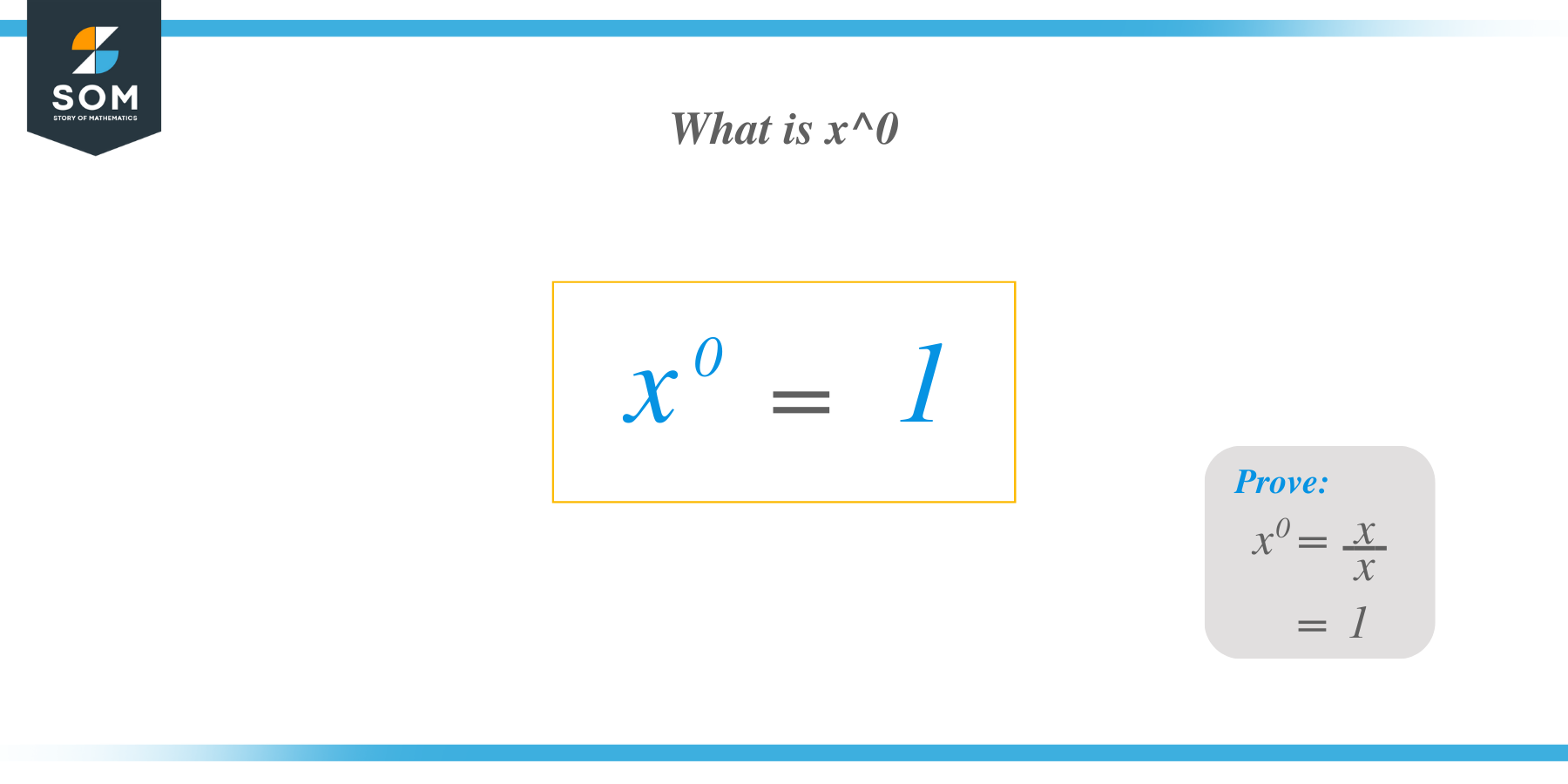 What Is x^0 Equal To?